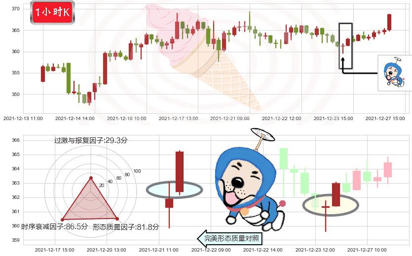 大众仓储(usPSA)上涨螺旋桨形态K线图-阿布量化