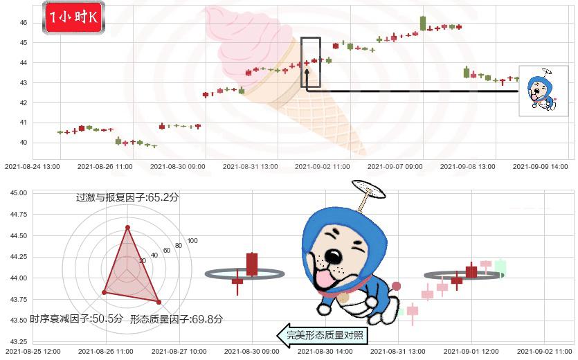 中石油(usPTR)上涨螺旋桨形态K线图-阿布量化