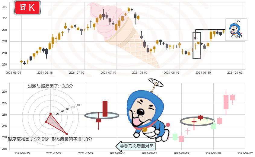 PayPal(usPYPL)上涨螺旋桨形态K线图-阿布量化