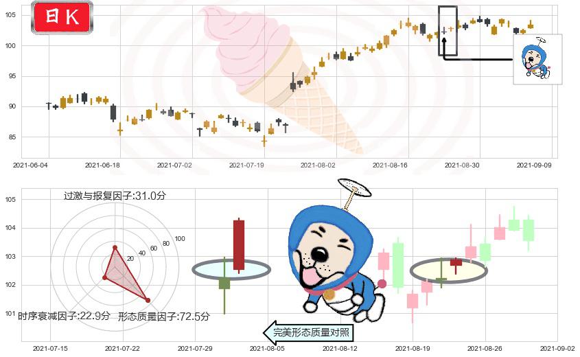 罗伯特哈夫(usRHI)上涨螺旋桨形态K线图-阿布量化