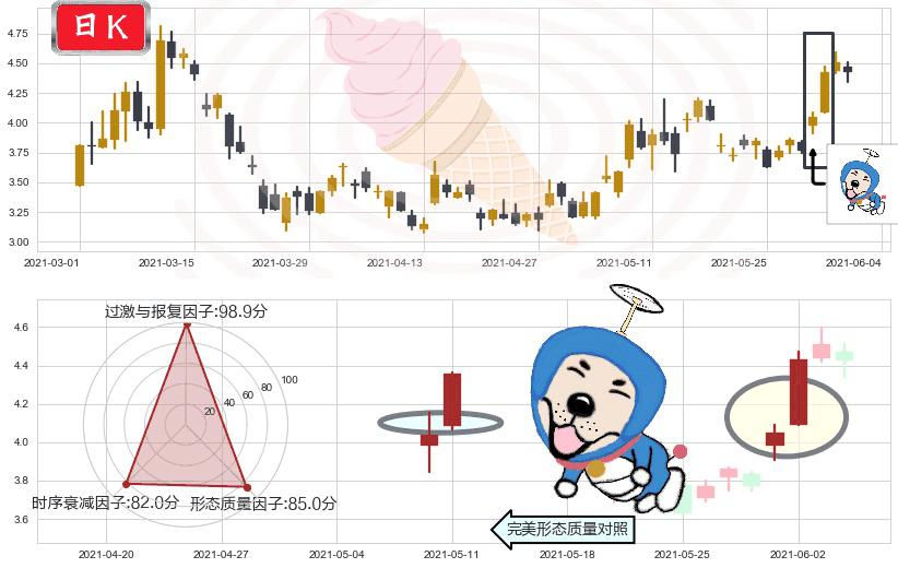 Transocean(usRIG)上涨螺旋桨形态K线图-阿布量化