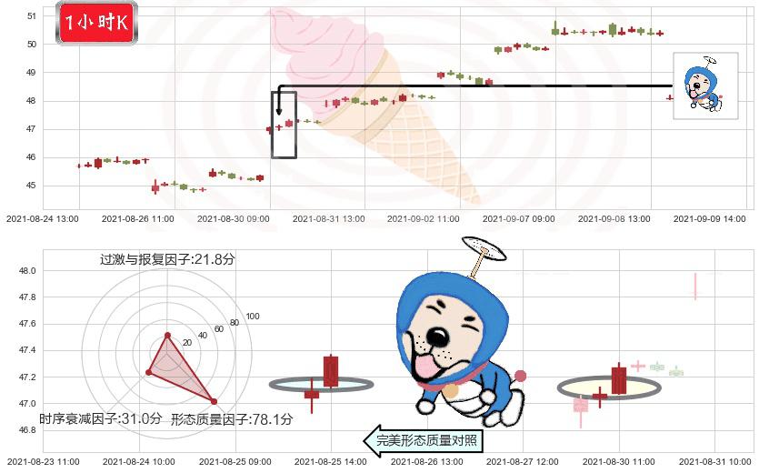 中石化(usSNP)上涨螺旋桨形态K线图-阿布量化
