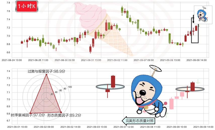 昱辉阳光(usSOL)上涨螺旋桨形态K线图-阿布量化