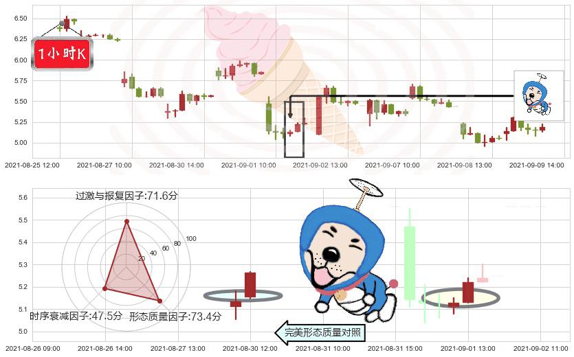 So Young(usSY)上涨螺旋桨形态K线图-阿布量化