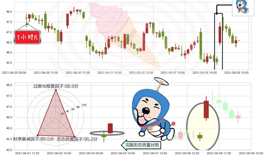 美联航(usUAL)上涨螺旋桨形态K线图-阿布量化