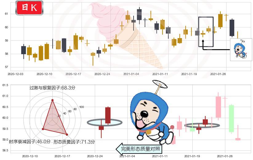 联合利华(usUL)上涨螺旋桨形态K线图-阿布量化
