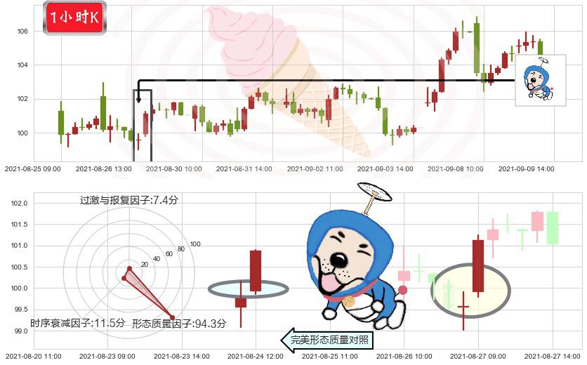永利度假村(usWYNN)上涨螺旋桨形态K线图-阿布量化