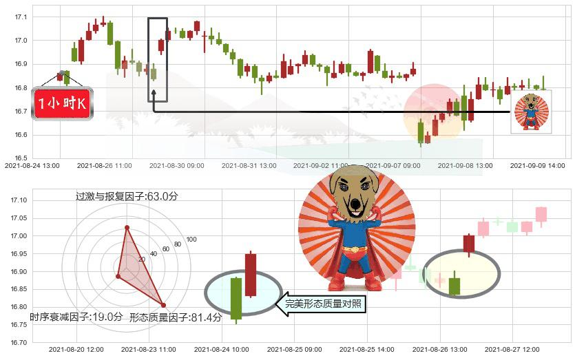 大力神资本(usHTGC)旭日东升K线图-阿布量化