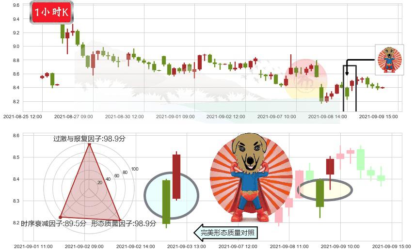 Inovio制药(usINO)旭日东升K线图-阿布量化