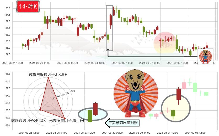Pinterest, Inc.(usPINS)旭日东升K线图-阿布量化