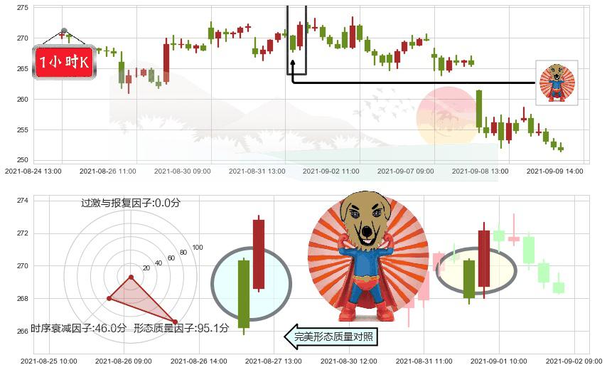 Square(usSQ)旭日东升K线图-阿布量化
