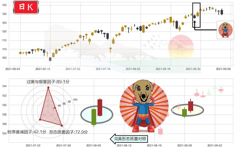 标普500-3X多-ProShares(usUPRO)旭日东升K线图-阿布量化