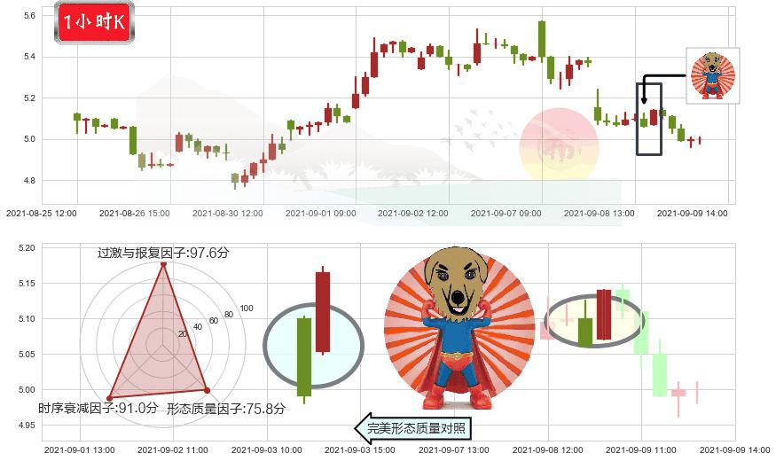 云米(usVIOT)旭日东升K线图-阿布量化