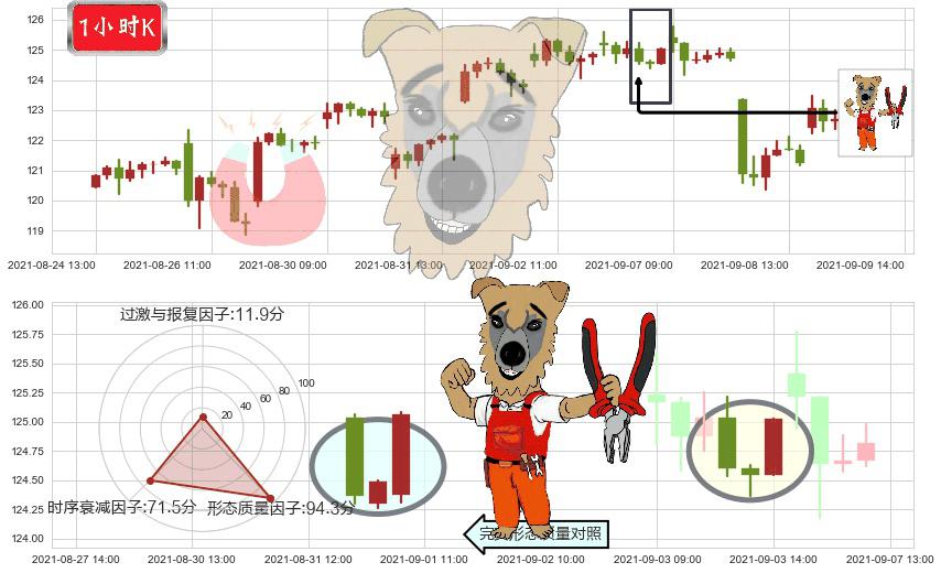 ARK Innovation ETF(usARKK)上涨镊子线(U形磁铁)K线图-阿布量化