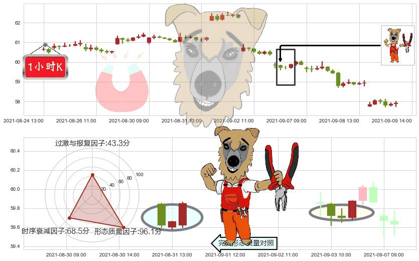 百威英博(usBUD)上涨镊子线（U形磁铁）K线图-阿布量化