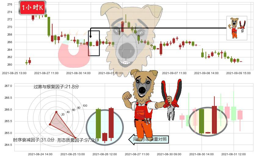 Salesforce.com(usCRM)上涨镊子线(U形磁铁)K线图-阿布量化