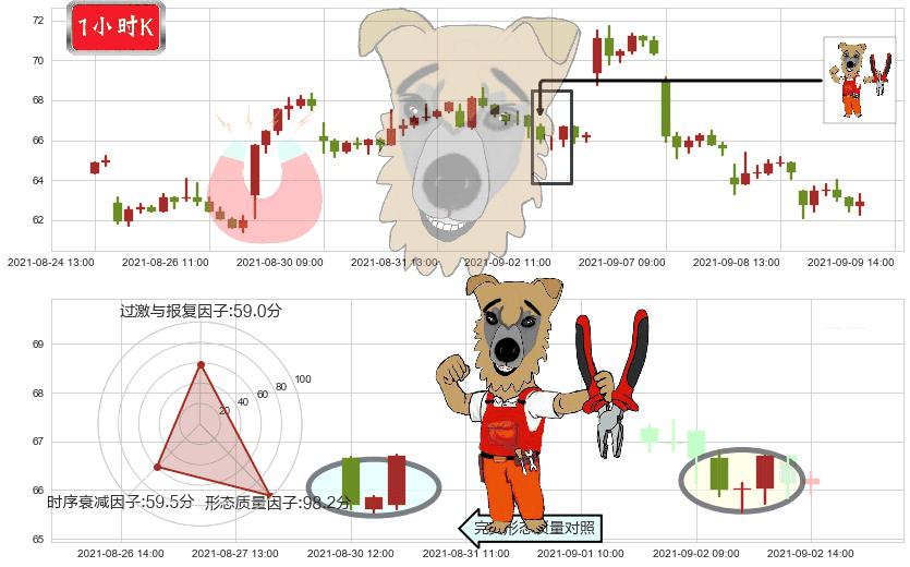 小金矿3X多-Direxion(usJNUG)上涨镊子线(U形磁铁)K线图-阿布量化
