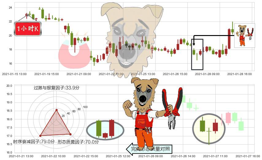 Marathon Digital Holdings Inc(usMARA)上涨镊子线（U形磁铁）K线图-阿布量化