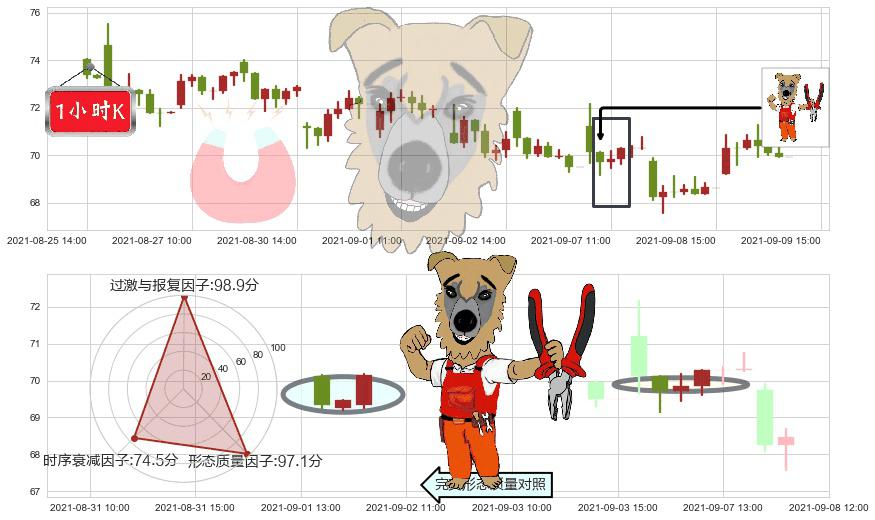 Overstock.com(usOSTK)上涨镊子线（U形磁铁）K线图-阿布量化