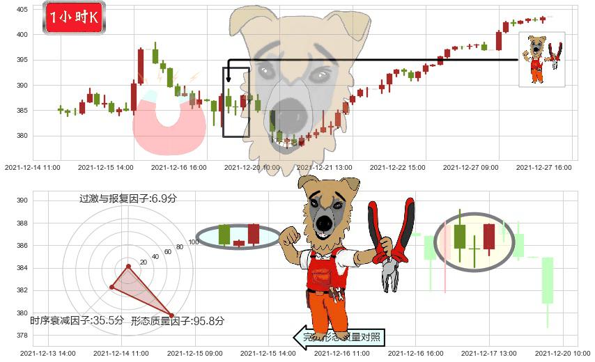 纳指ETF-PowerShares(usQQQ)上涨镊子线(U形磁铁)K线图-阿布量化