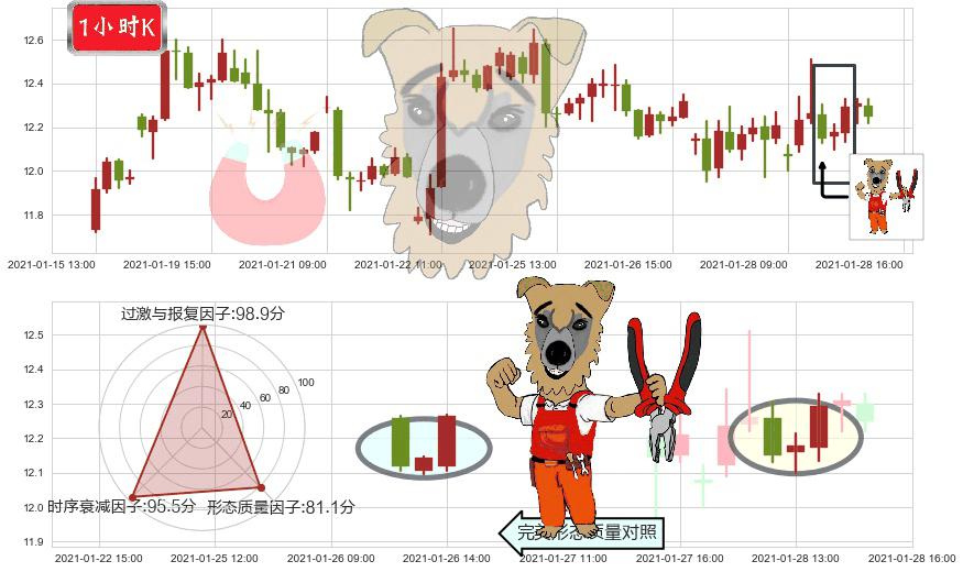 梯瓦制药(usTEVA)上涨镊子线(U形磁铁)K线图-阿布量化
