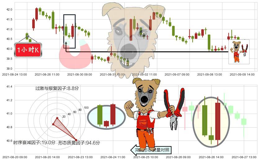 Uber(usUBER)上涨镊子线(U形磁铁)K线图-阿布量化