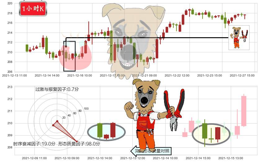 Visa(usV)上涨镊子线(U形磁铁)K线图-阿布量化