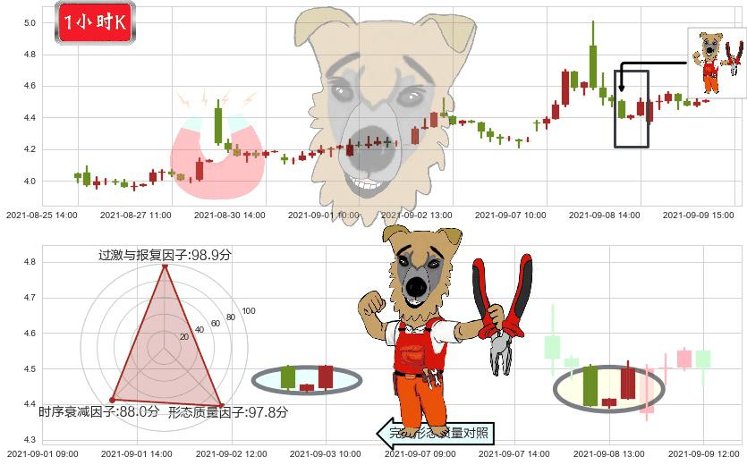 WiMi Hologram Cloud(usWIMI)上涨镊子线(U形磁铁)K线图-阿布量化