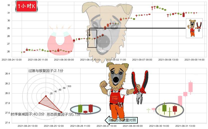 中通快递(usZTO)上涨镊子线（U形磁铁）K线图-阿布量化