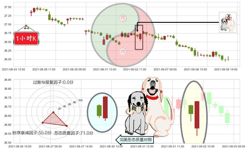汇丰控股(usHSBC)阳包阴形态K线图-阿布量化