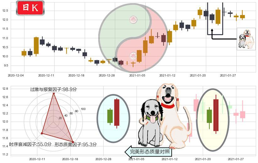 梯瓦制药(usTEVA)阳包阴形态K线图-阿布量化