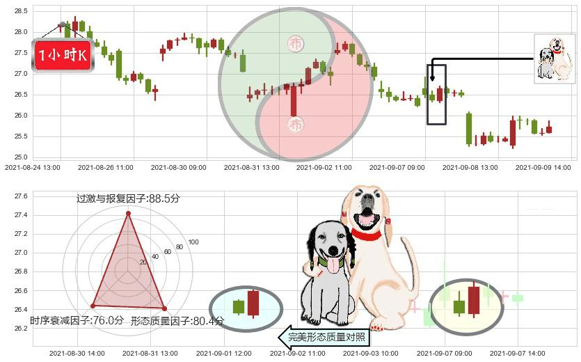 美国钢铁(usX)阳包阴形态K线图-阿布量化