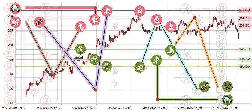 亚历山大房地产(usARE)止盈止损位分析