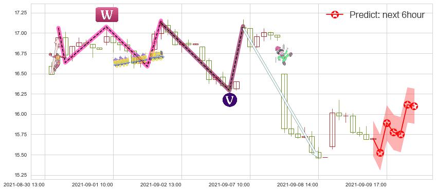 预测巴拉德动力系统(usBLDP)价格K线图-阿布量化