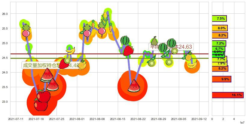 英国石油(usBP)持仓成本图-阿布量化