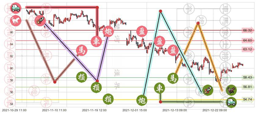 花旗集团(usC)止盈止损位分析