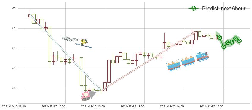 预测花旗集团(usC)价格K线图-阿布量化