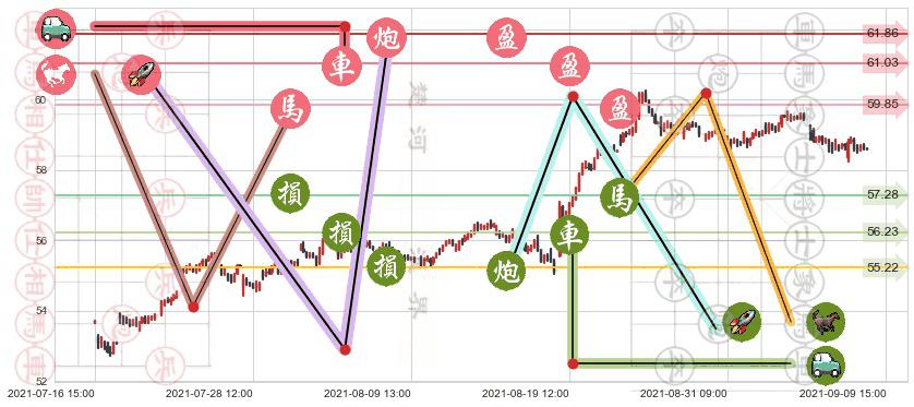 思科(usCSCO)止盈止损位分析