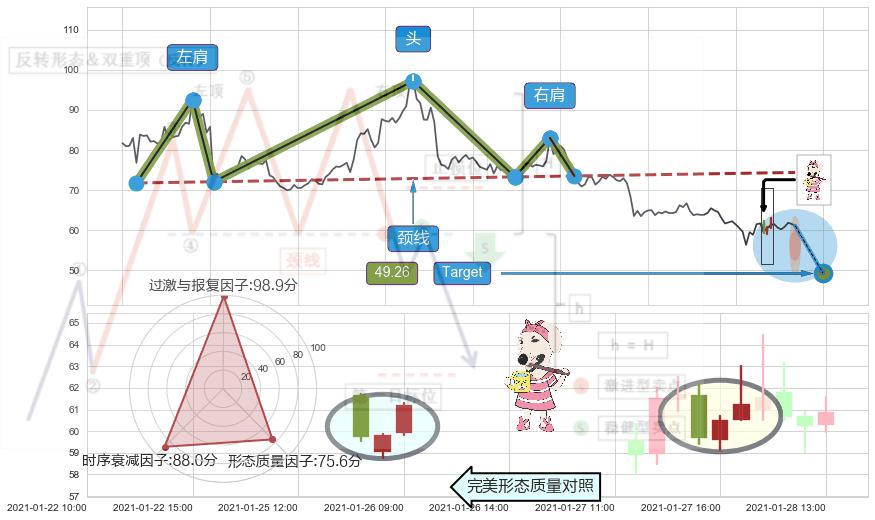 下跌Pinbar组合信号+早晨之星（黎明之星）+看涨(低位)倒锤头线 ➕ 突破整理