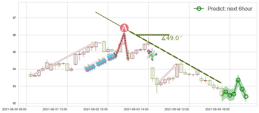 预测公平住屋(usEQR)价格K线图-阿布量化