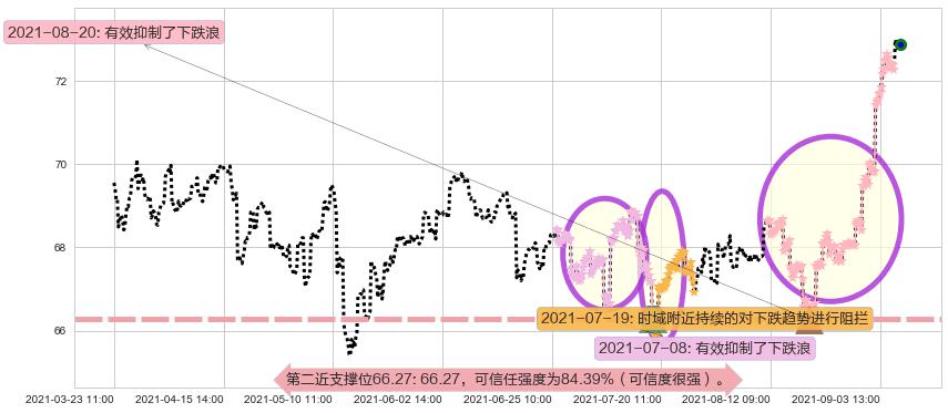 日本ETF-iShares MSCI阻力支撑位图-阿布量化