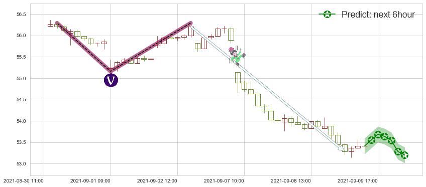预测快扣(usFAST)价格K线图-阿布量化