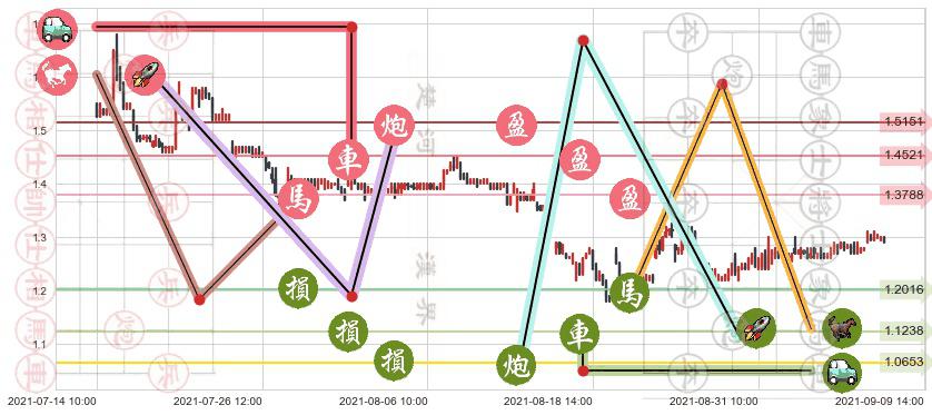 凤凰新媒体(usFENG)止盈止损位分析