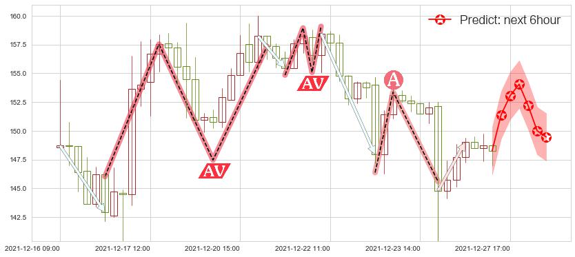 预测游戏驿站(usGME)价格K线图-阿布量化