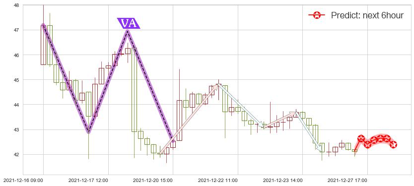 预测晶科能源(usJKS)价格K线图-阿布量化
