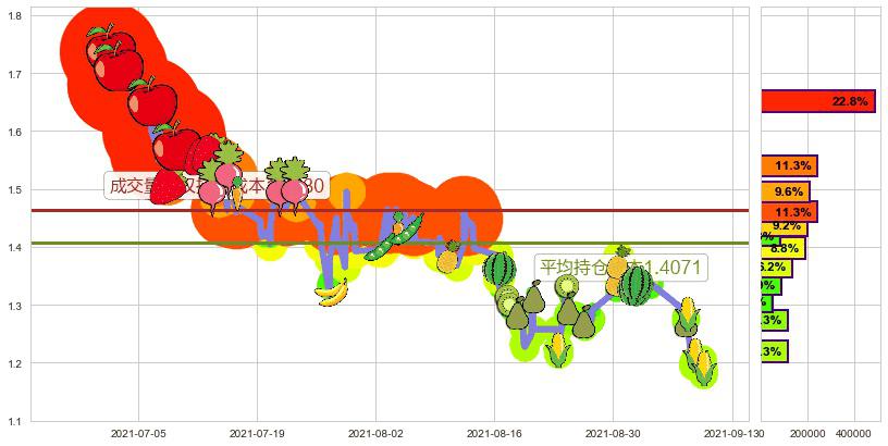 钜派投资(usJP)持仓成本图-阿布量化