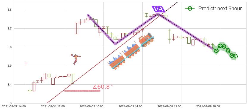 预测中国人寿(usLFC)价格K线图-阿布量化