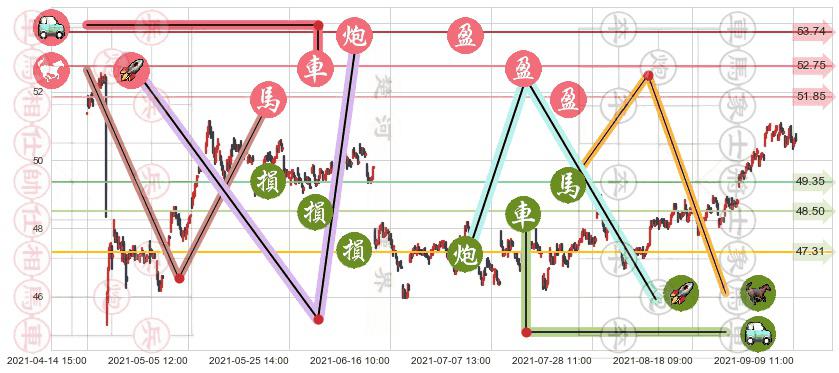 奥驰亚(usMO)止盈止损位分析