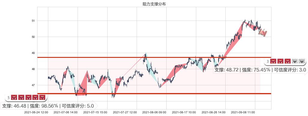 奥驰亚(usMO)阻力支撑位图-阿布量化