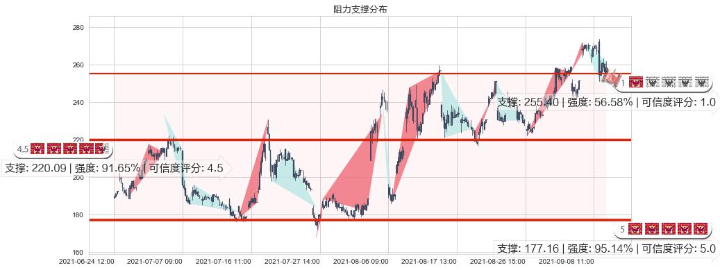 诺瓦瓦克斯医药(usNVAX)阻力支撑位图-阿布量化